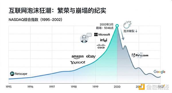 當(dāng)潮水退去才看見未來：當(dāng)談?wù)搩r格時 我們其實 圖片
